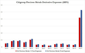 Citi Precious Metals Derivatives