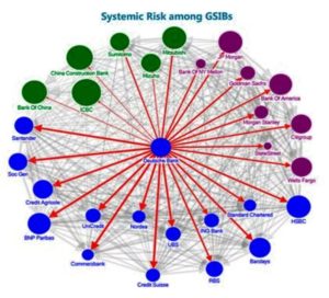 db-systemic-risk-chart-2